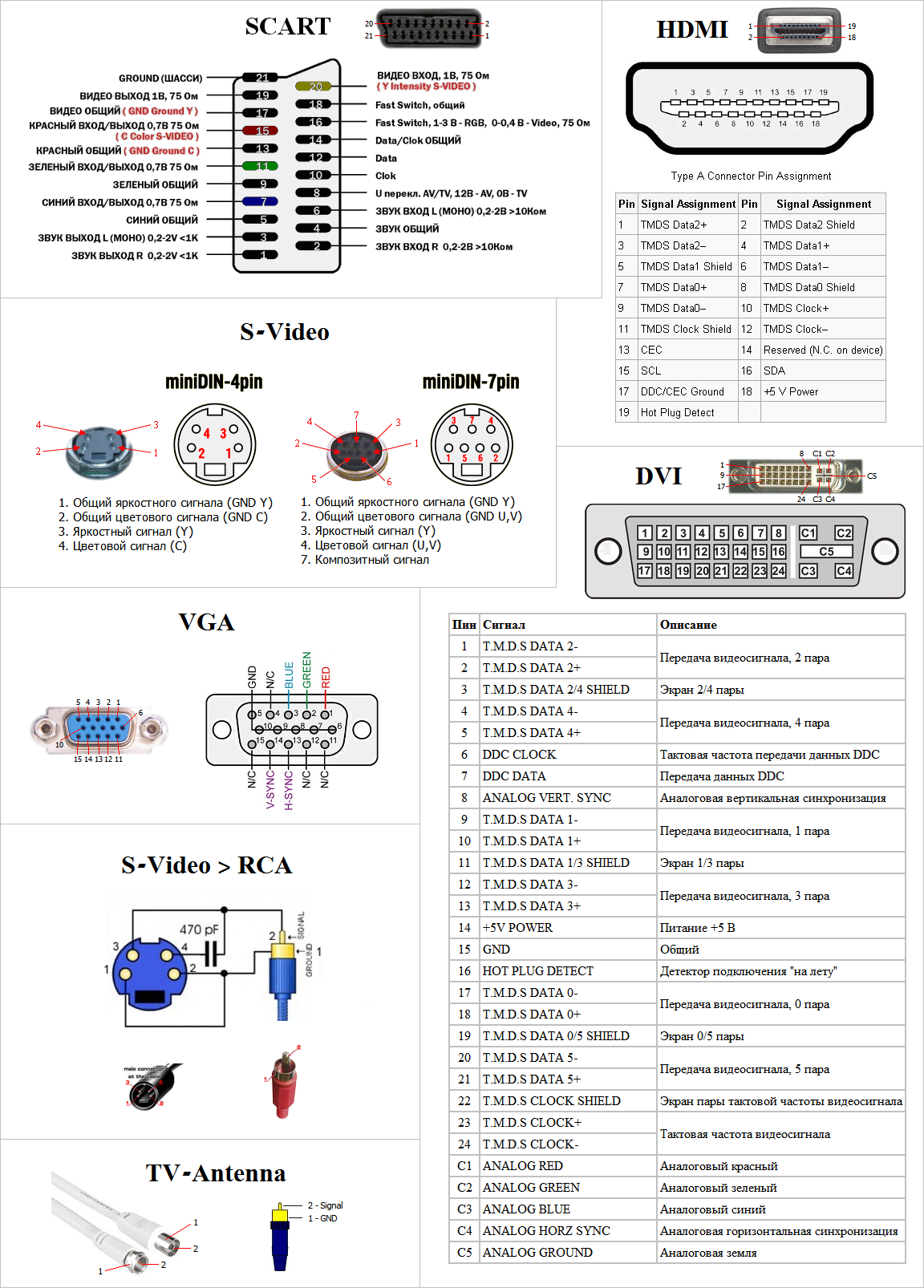 Hdmi to vga схема Hdmi to vga схема