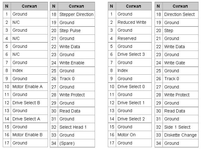 Русскоязычный вариант: