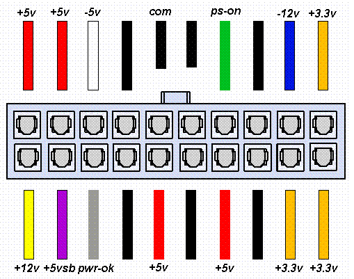 Распиновка разьемов дополнительного питания: АТХ разъёмы, SerialATA (в ...